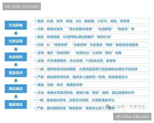 实时流媒体加密技术近期升级 有效打击社群内的盗播流传与灰产侵权