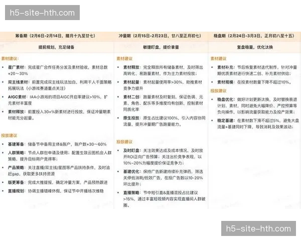 场均远射7.8次创新低 但转化率5.4%达历史峰值